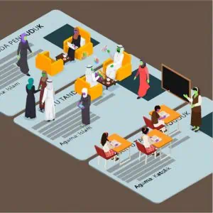 Ilustrasi kegiatan keagaaman di atas KTP