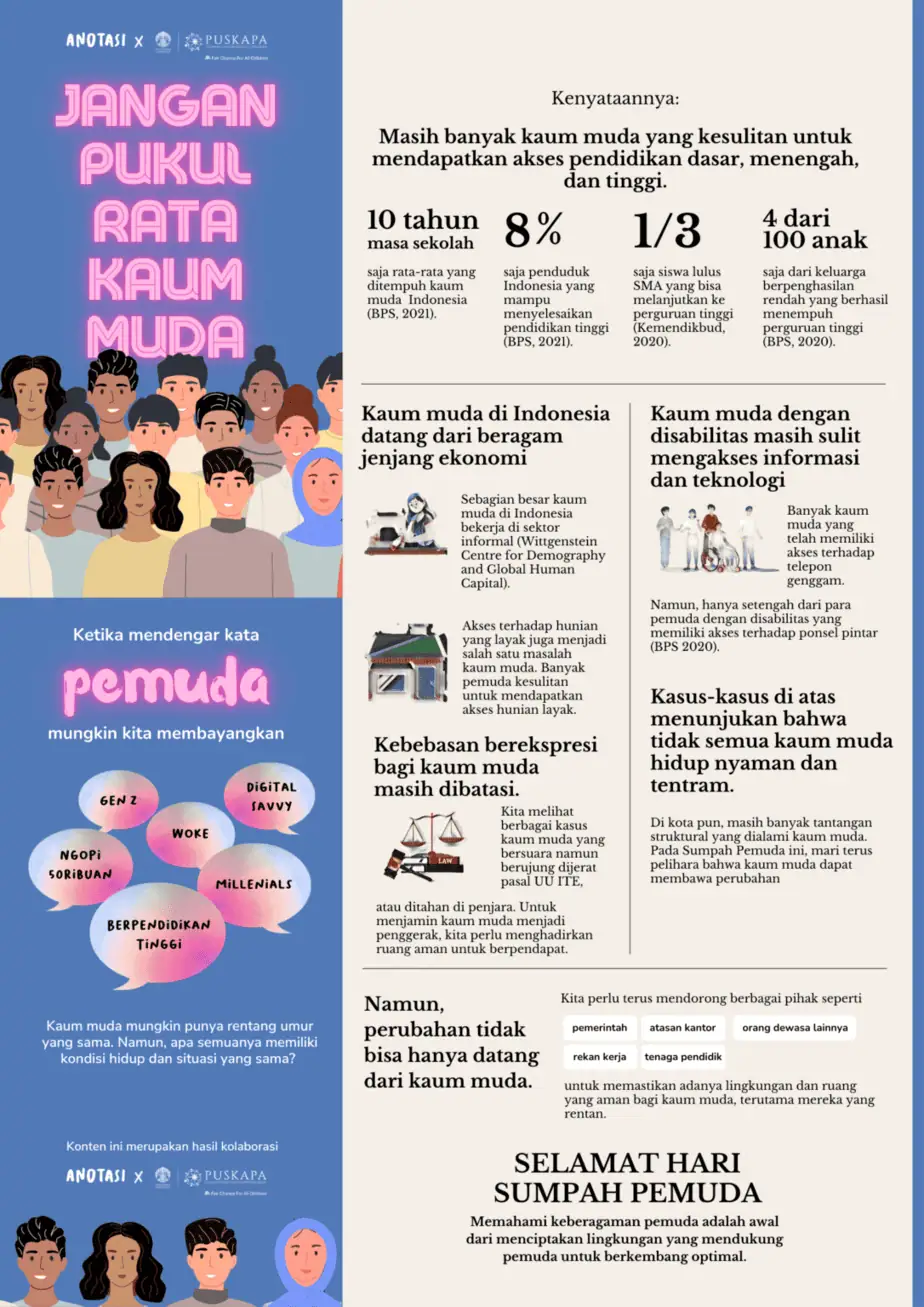 Infografis Anotasi x PUSKAPA