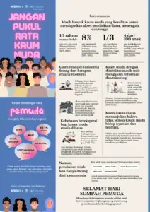 Infografis Anotasi x PUSKAPA