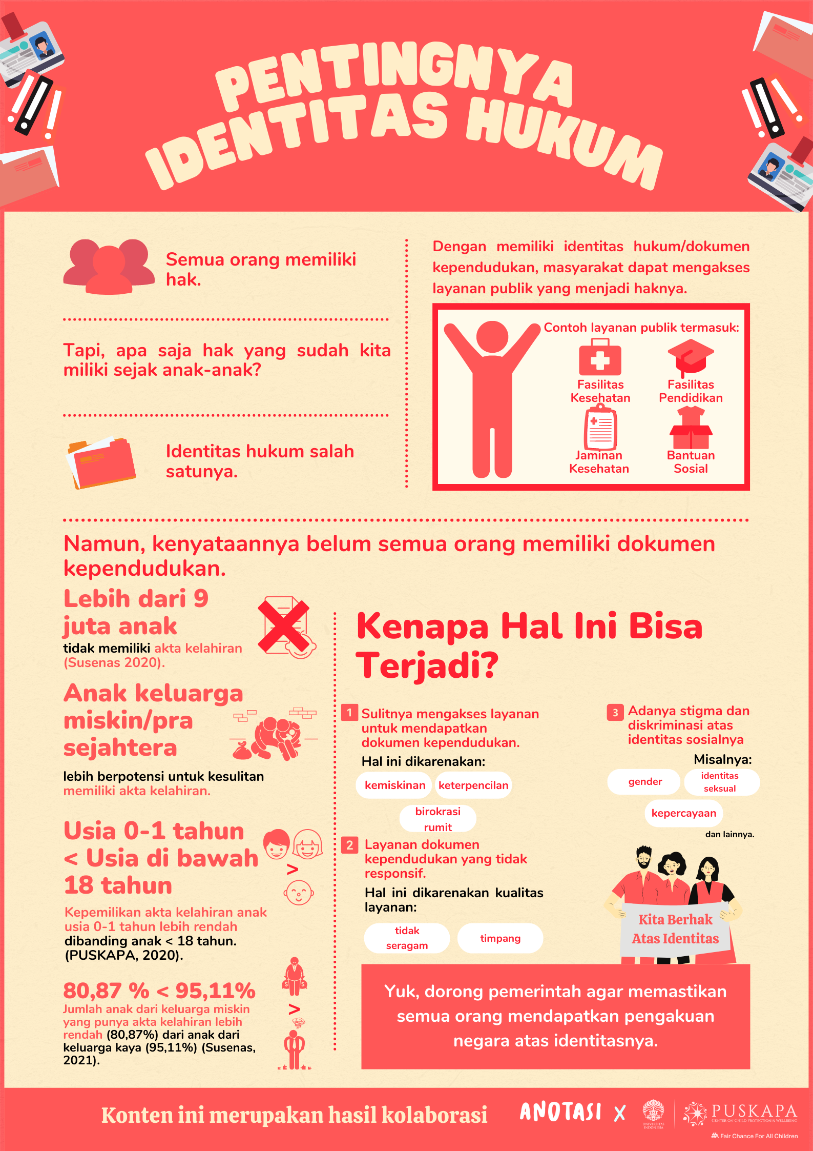 Pentingnya Identitas Hukum