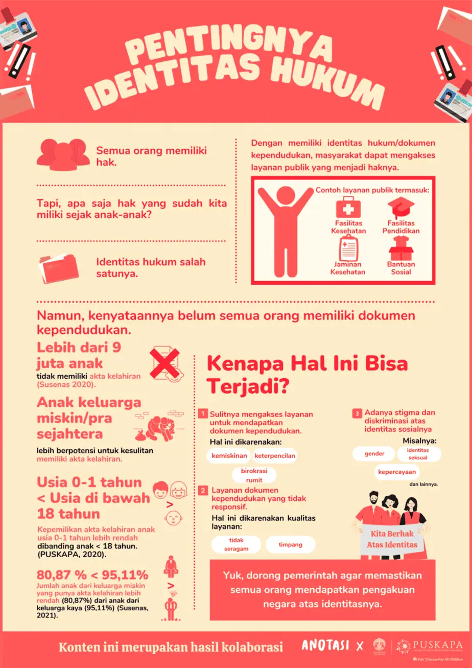 Pentingnya Identitas Hukum