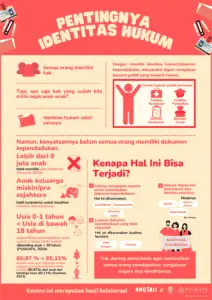 Pentingnya Identitas Hukum